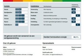 Willem Dreeslaan 430