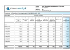 Bordewijklaan 18